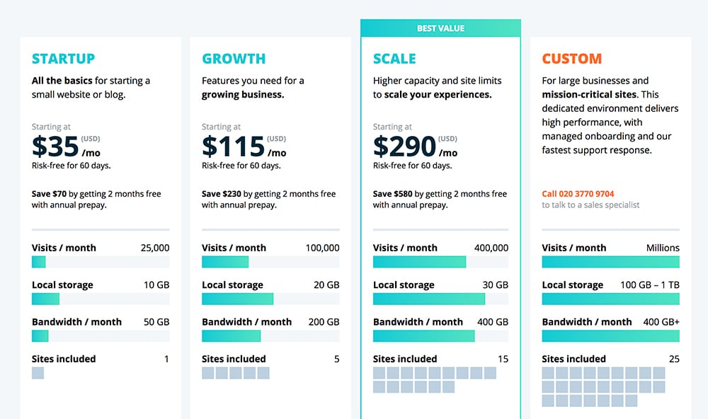 Pricing of WP Engine Pricing of WP Engine